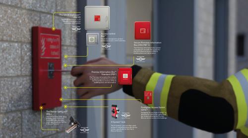 Emergency Access Products